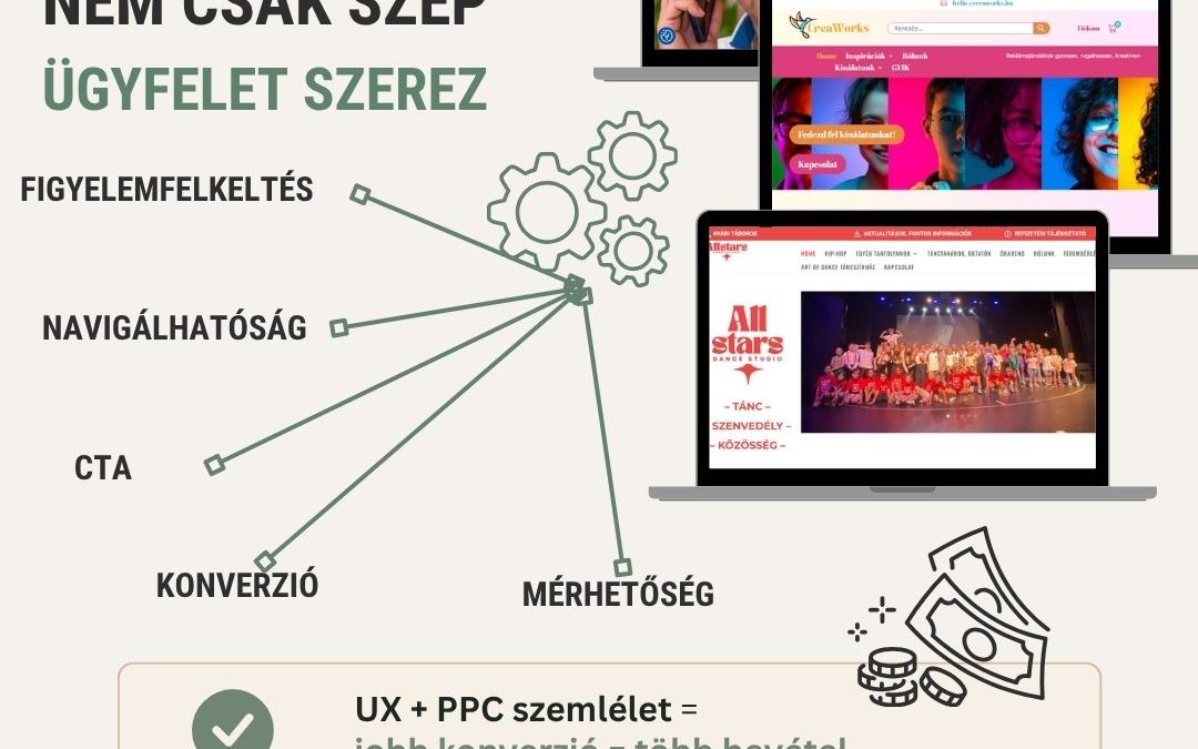 Mitől lesz egy weboldal eredményes?